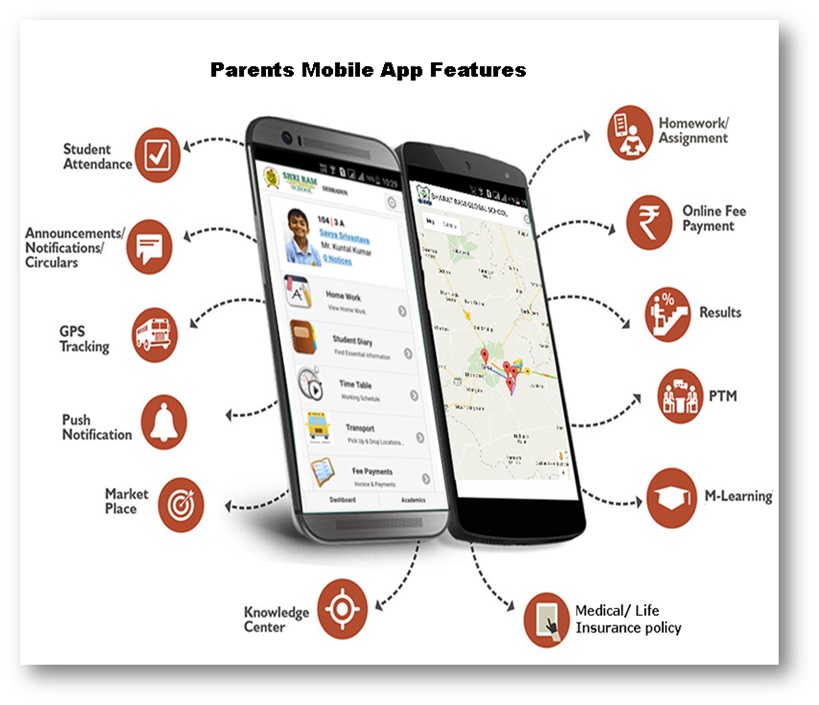 Vedanta School ERP Mobile Application 